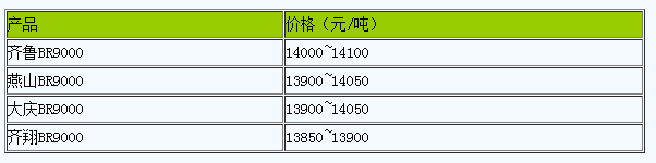1710902425645446.png 華東地區(qū)順丁橡膠市場行情高位運行.png