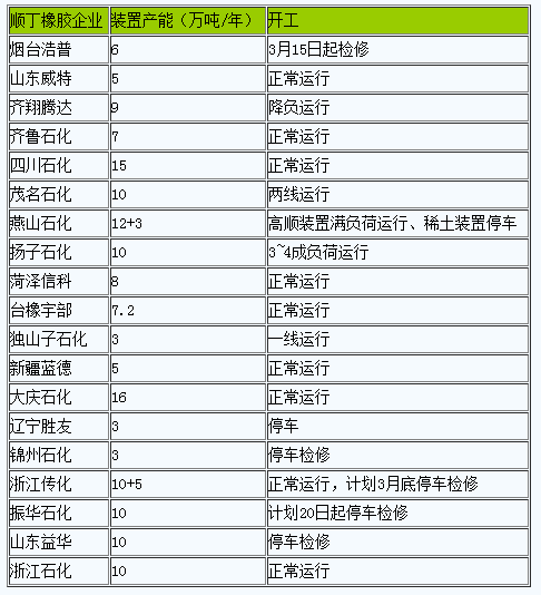 1711004464413398.png 順丁橡膠市場(chǎng)行情大幅沖高.png