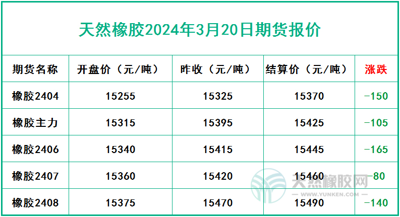 橡膠期貨風云變幻 過山車行情引人注目三.jpg