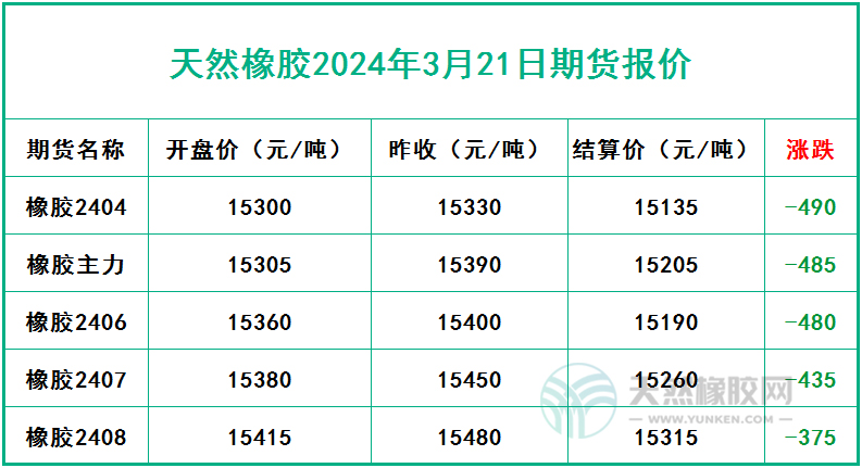 橡膠期貨風云變幻 過山車行情引人注目四.jpg