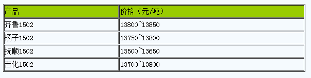1711079017614780.png 浙江地區(qū)丁苯橡膠市場行情小幅震蕩.png