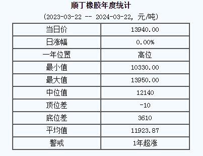 1711088330277969.png 順丁橡膠基準(zhǔn)價(jià).png