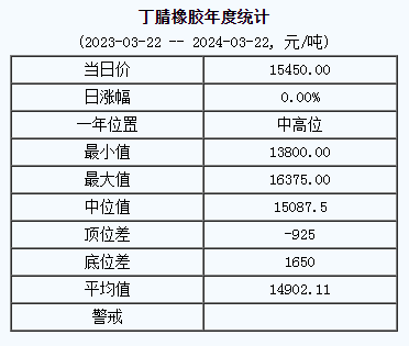 丁腈橡膠基準價.png