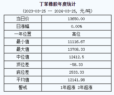 丁苯橡膠基準價.png