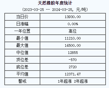 天然橡膠基準(zhǔn)價.png