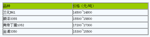 浙江地區(qū)丁腈橡膠市場行情窄幅整理.png