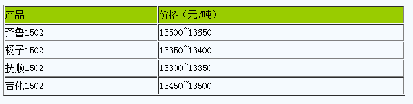 浙江地區(qū)丁苯橡膠市場(chǎng)行情小幅走弱.png