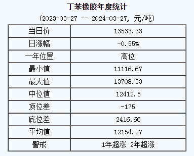 1711521097407758.png 丁苯橡膠基準價.png