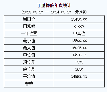 1711522421277889.png 丁腈橡膠基準(zhǔn)價(jià).png