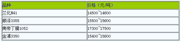 山東地區(qū)丁腈橡膠市場行情窄幅調(diào)整.png