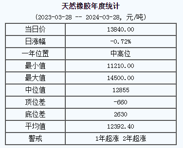 天然橡膠基準(zhǔn)價.png