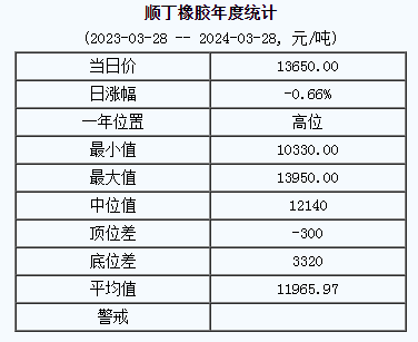 順丁橡膠基準(zhǔn)價.png