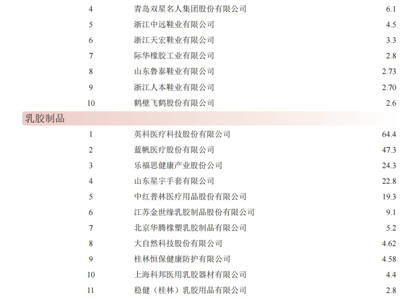 “年度中國(guó)橡膠工業(yè)百?gòu)?qiáng)企業(yè)”發(fā)布五.png