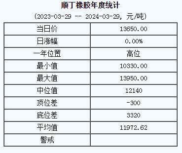 順丁橡膠基準(zhǔn)價.png