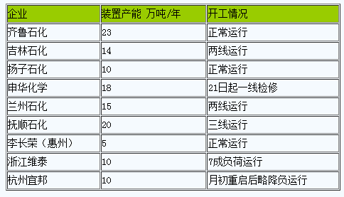 1712042910840536.png 丁苯橡膠.png