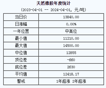 天然橡膠基準(zhǔn)價(jià).png
