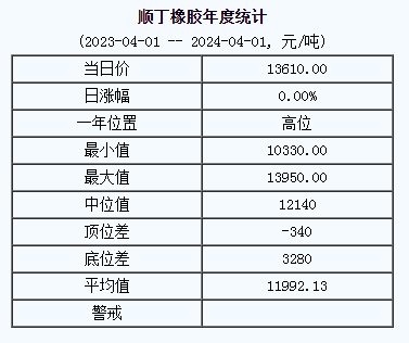 順丁橡膠基準(zhǔn)價(jià).png