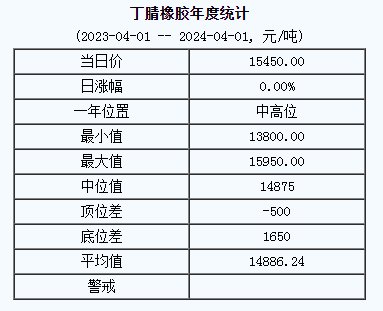 丁腈橡膠基準(zhǔn)價(jià).png
