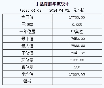 丁基橡膠基準(zhǔn)價.png