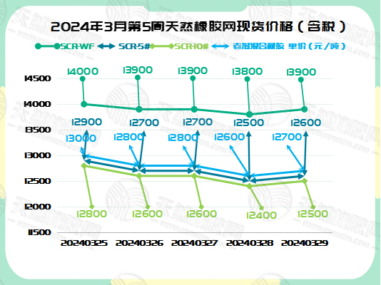二零二四零四零二橡膠現(xiàn)貨價(jià)格圖一.jpg