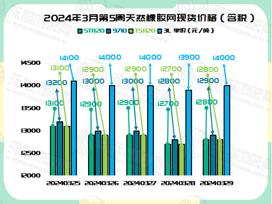 二零二四零四零二橡膠現(xiàn)貨價(jià)格圖二.jpg