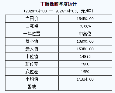 1712124144368747.png 丁腈橡膠基準價.png