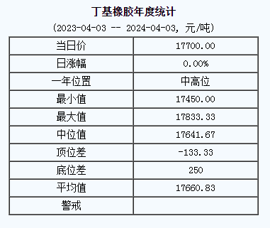 丁基橡膠基準(zhǔn)價.png