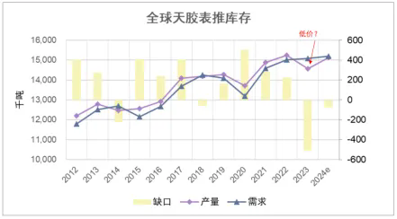 1712457070246392.png 目前泰國是全球天然橡膠供需缺口的調(diào)節(jié)器一.png