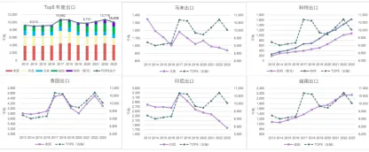 1712457110439398.png 目前泰國是全球天然橡膠供需缺口的調(diào)節(jié)器二.png