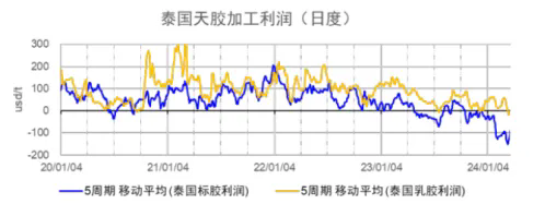 1712457130729197.png 目前泰國是全球天然橡膠供需缺口的調(diào)節(jié)器三.png