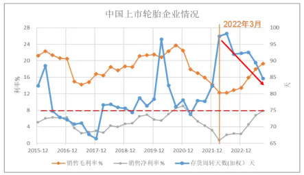 1712457147882146.png 目前泰國是全球天然橡膠供需缺口的調(diào)節(jié)器四.png