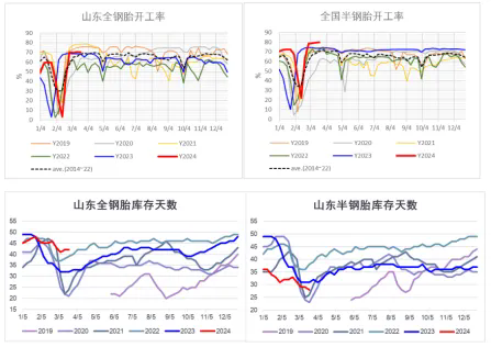 1712457163432894.png 目前泰國是全球天然橡膠供需缺口的調(diào)節(jié)器五.png