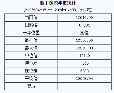 順丁橡膠基準(zhǔn)價.png