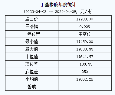 丁基橡膠基準(zhǔn)價(jià).png