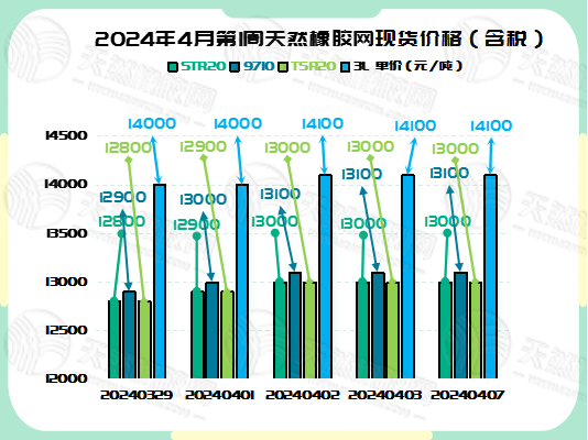 二零二四零四零九橡膠現貨價格圖二.jpg