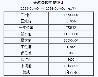天然橡膠基準(zhǔn)價(jià).png