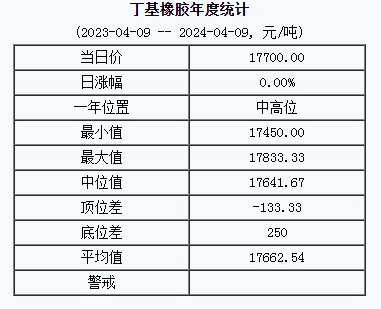 丁基橡膠基準價.png