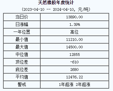 天然橡膠基準(zhǔn)價.png