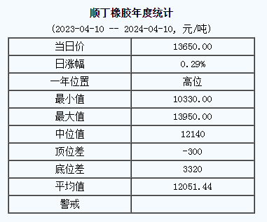 1712717352884150.png 順丁橡膠基準(zhǔn)價.png