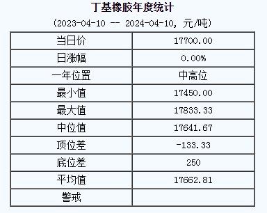 丁基橡膠基準(zhǔn)價(jià).png