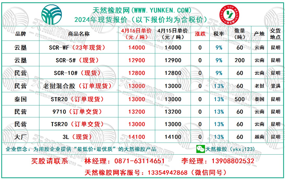 1713232026572588.jpg 二零二四零四一六橡膠現(xiàn)貨價格.jpg