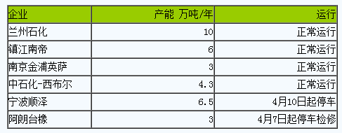 1713252015919342.png 丁腈橡膠市場(chǎng)行情小幅走低一.png