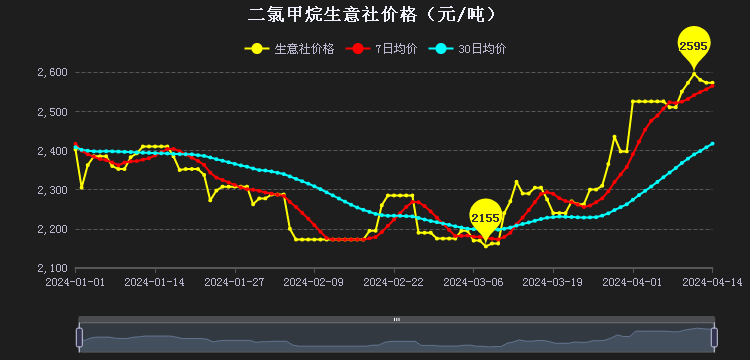 1713252027410546.png 丁腈橡膠市場(chǎng)行情小幅走低二.png
