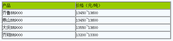 1713253354400544.png 華北地區(qū)順丁橡膠市場(chǎng)行情震蕩整理.png