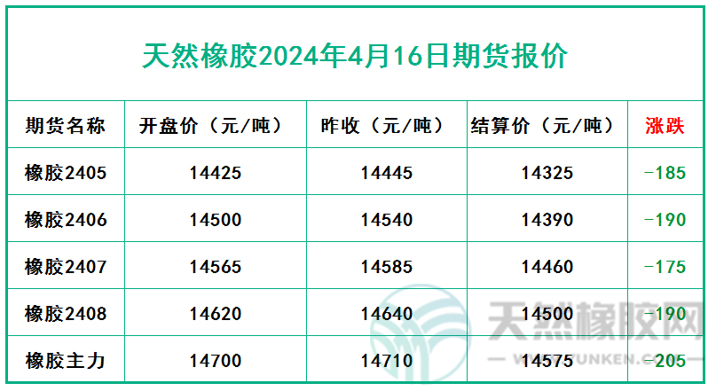 1713258051800396.jpg 二零二四零四一六期貨報價.jpg