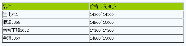 浙江地區(qū)丁腈橡膠市場(chǎng)行情窄幅波動(dòng).png