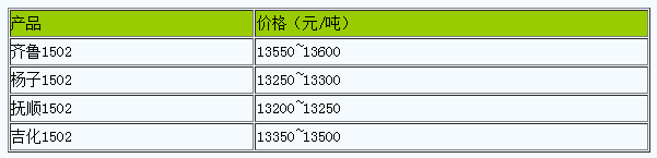1713339234913026.png 浙江地區(qū)丁苯橡膠市場行情整理.png