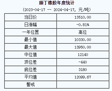 順丁橡膠基準(zhǔn)價(jià).png