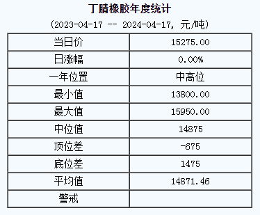 丁腈橡膠基準(zhǔn)價(jià).png