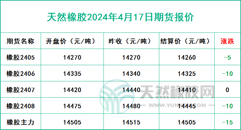 1713342711776536.jpg 二零二四零四一七期貨報價.jpg